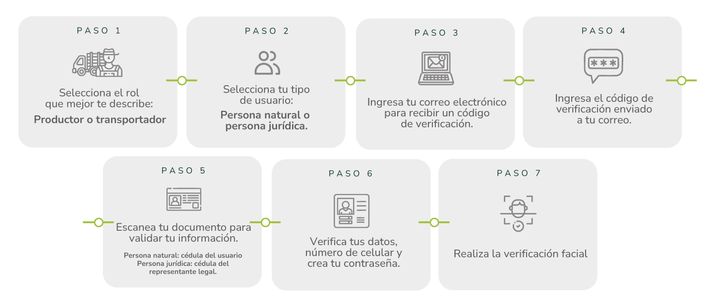 7 pasos para el registro